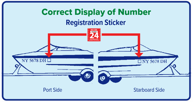 Registration Sticker Diplay